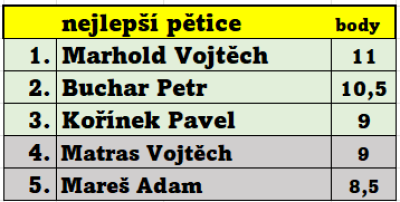 poradi.png